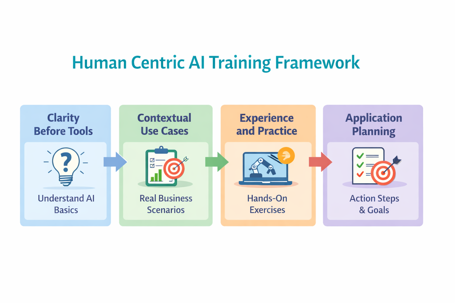 top corporate trainers in sinagpore